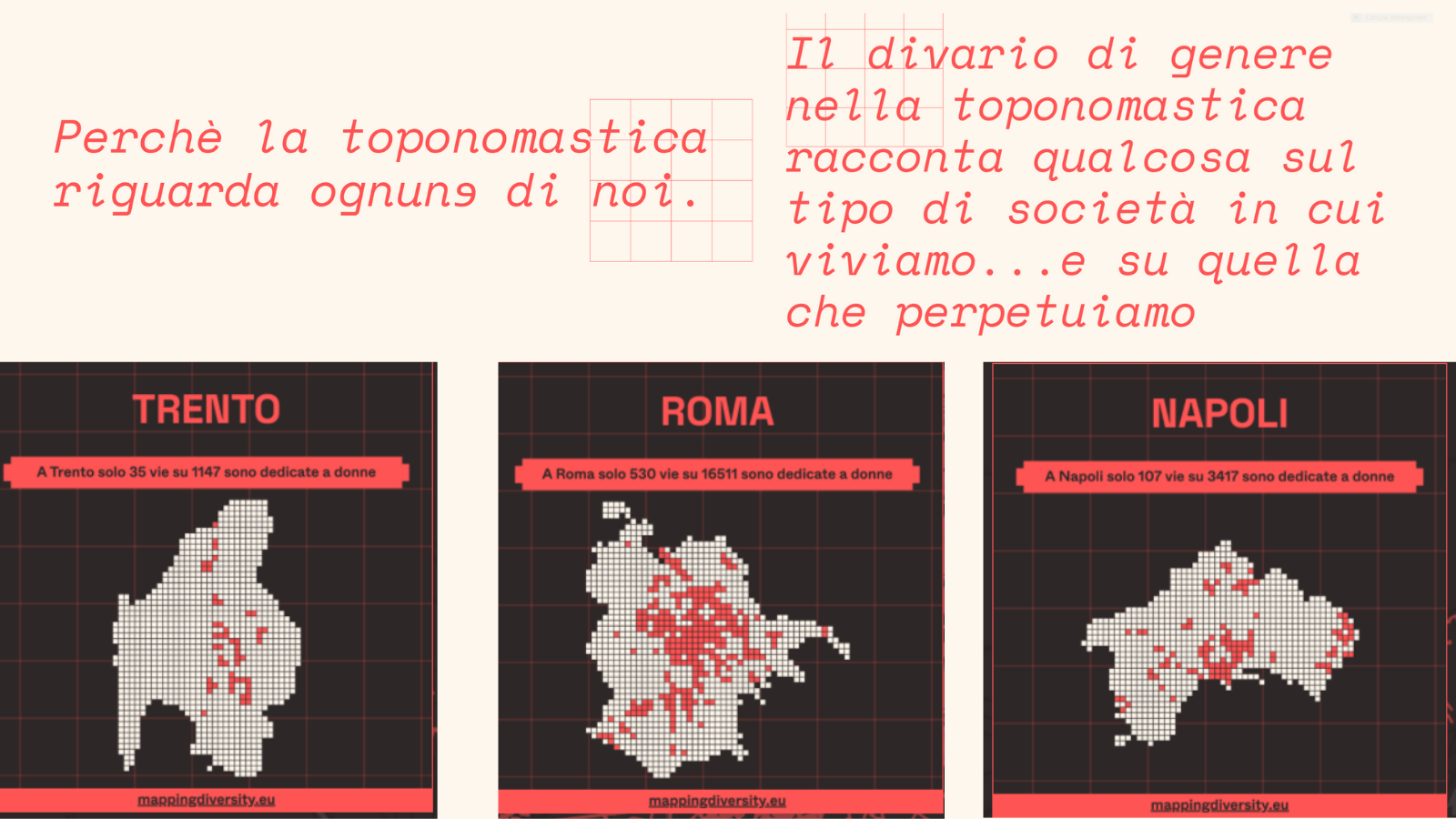 Mapping Diversity