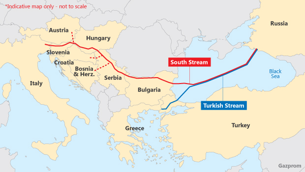 Turkish stream