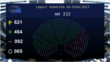 Distribution of votes on the EMFA in the European Parliament