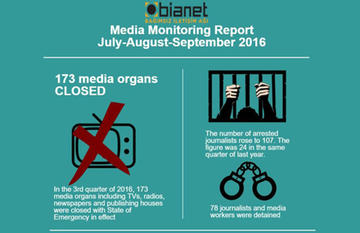 Bianet, mediamonitoring report july-september 2016.jpg
