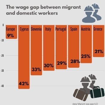 Migrant pay gap