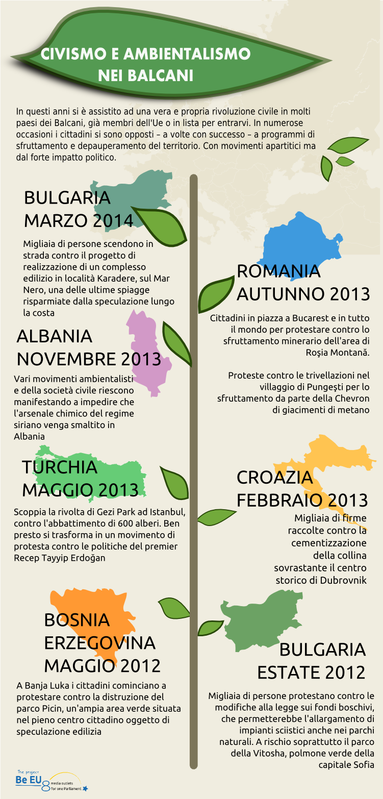 Civismo e ambientalismo nei Balcani