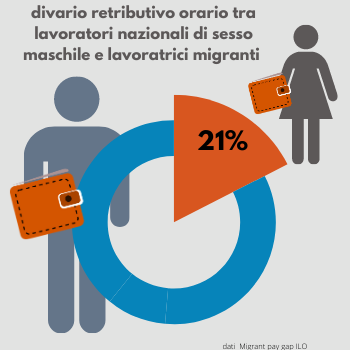 migranti e discriminazione salariale - grafica R.Bertoldi