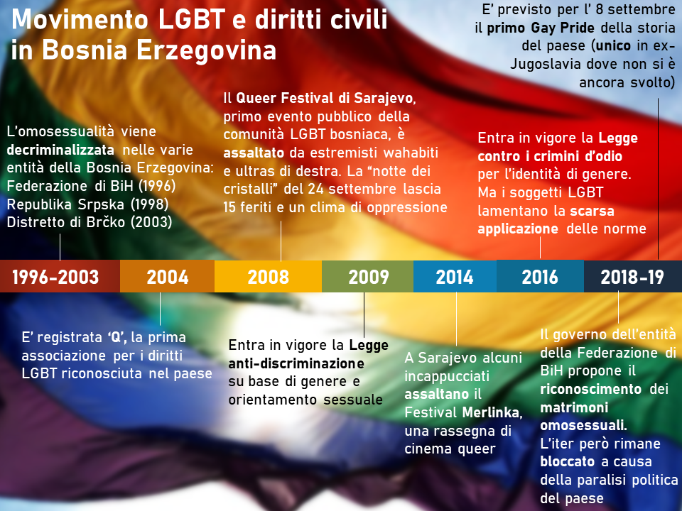 Infografica Gay Pride