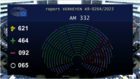 Distribuzione dei voti sull'EMFA nella plenaria del Parlamento europeo