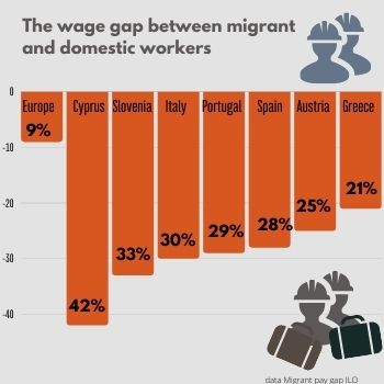 Migrant pay gap