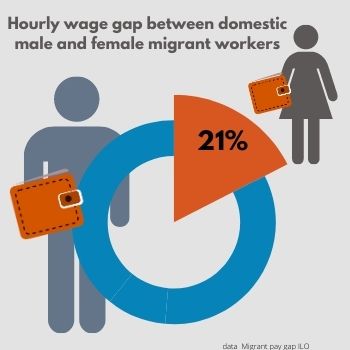 Migrant pay gap