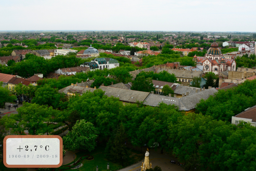 panorama di città dall'alto panorama di città dall'alto