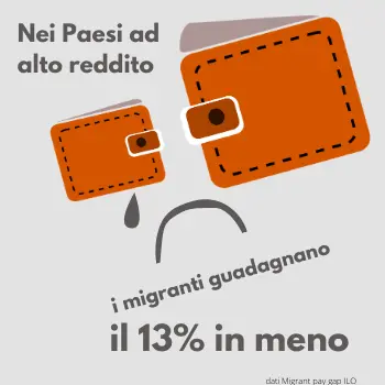 migranti e discriminazione salariale - grafica R.Bertoldi migranti e discriminazione salariale - grafica R.Bertoldi