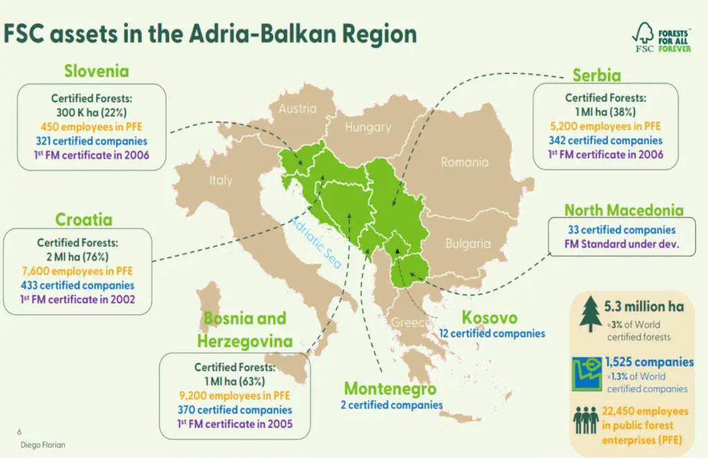 Forest Stewardship Council nella Regione adriatico-balcanica